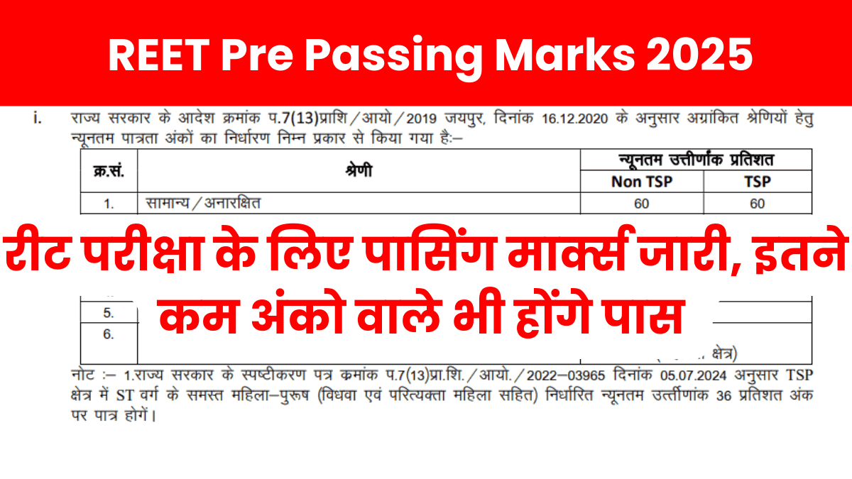 REET Pre Passing Marks 2025